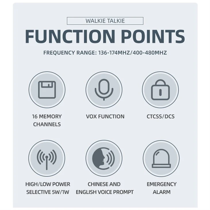 5 Watt Professional Walkie Talkie Range